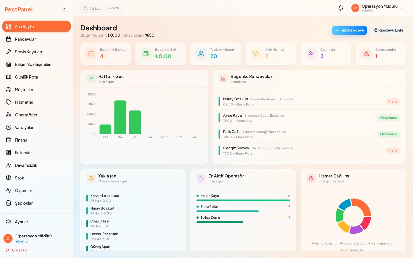 PestPanel paneli